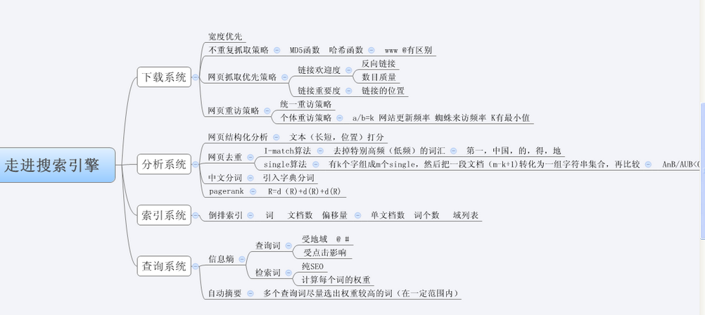 走进搜索引擎导图