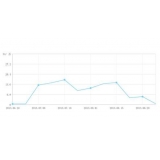 东阿大量垃圾外链对网站排名有影响吗