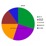 东阿搜道:怎么做seo外链